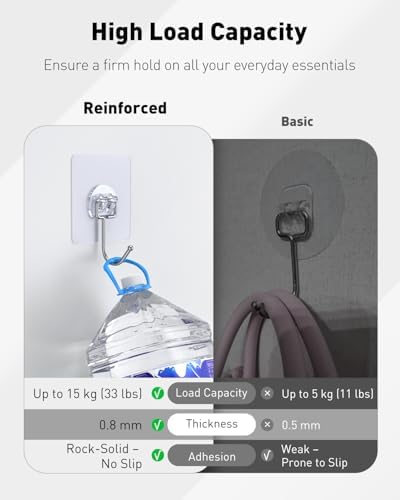 Uniclife 10 Pcs Heavy Duty Wall Hooks