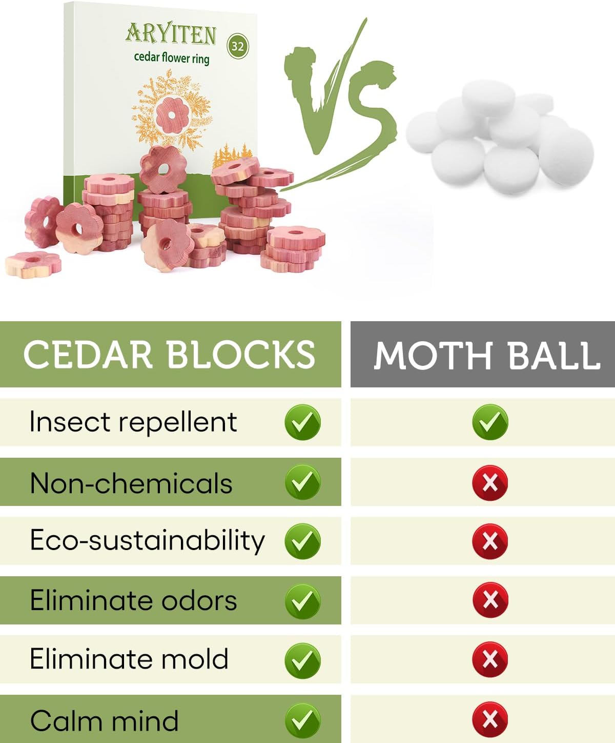 Aryiten Cedar Blocks 32 Pack for Moth Protection