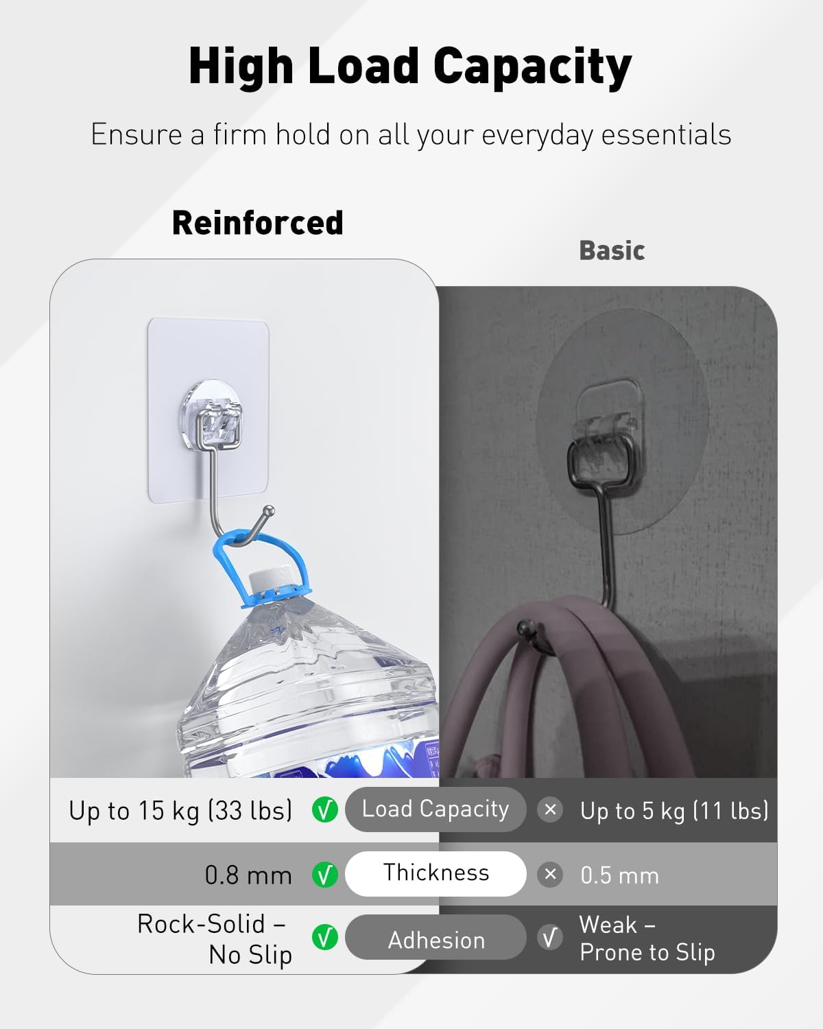Uniclife 10 Pcs Heavy Duty Wall Hooks