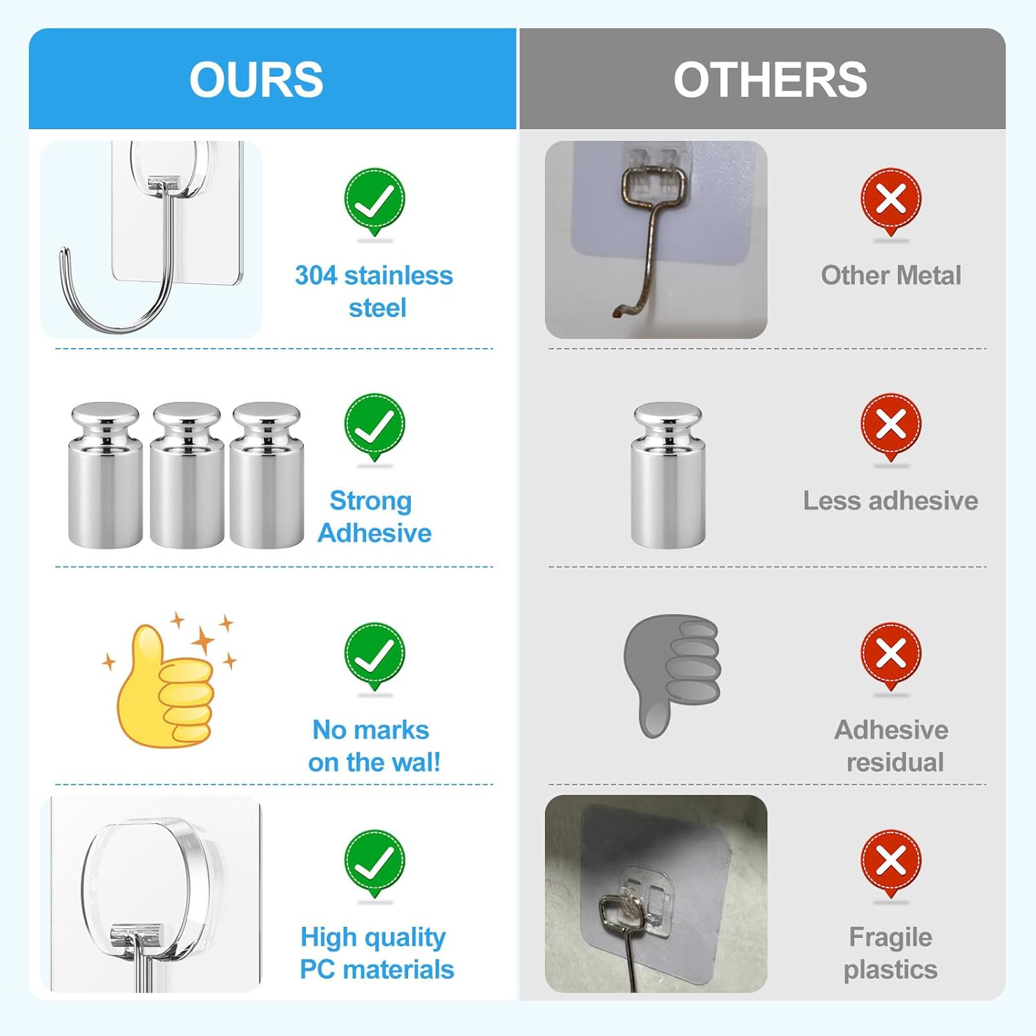 Large Heavy Duty Self Adhesive Hooks 8 Pack